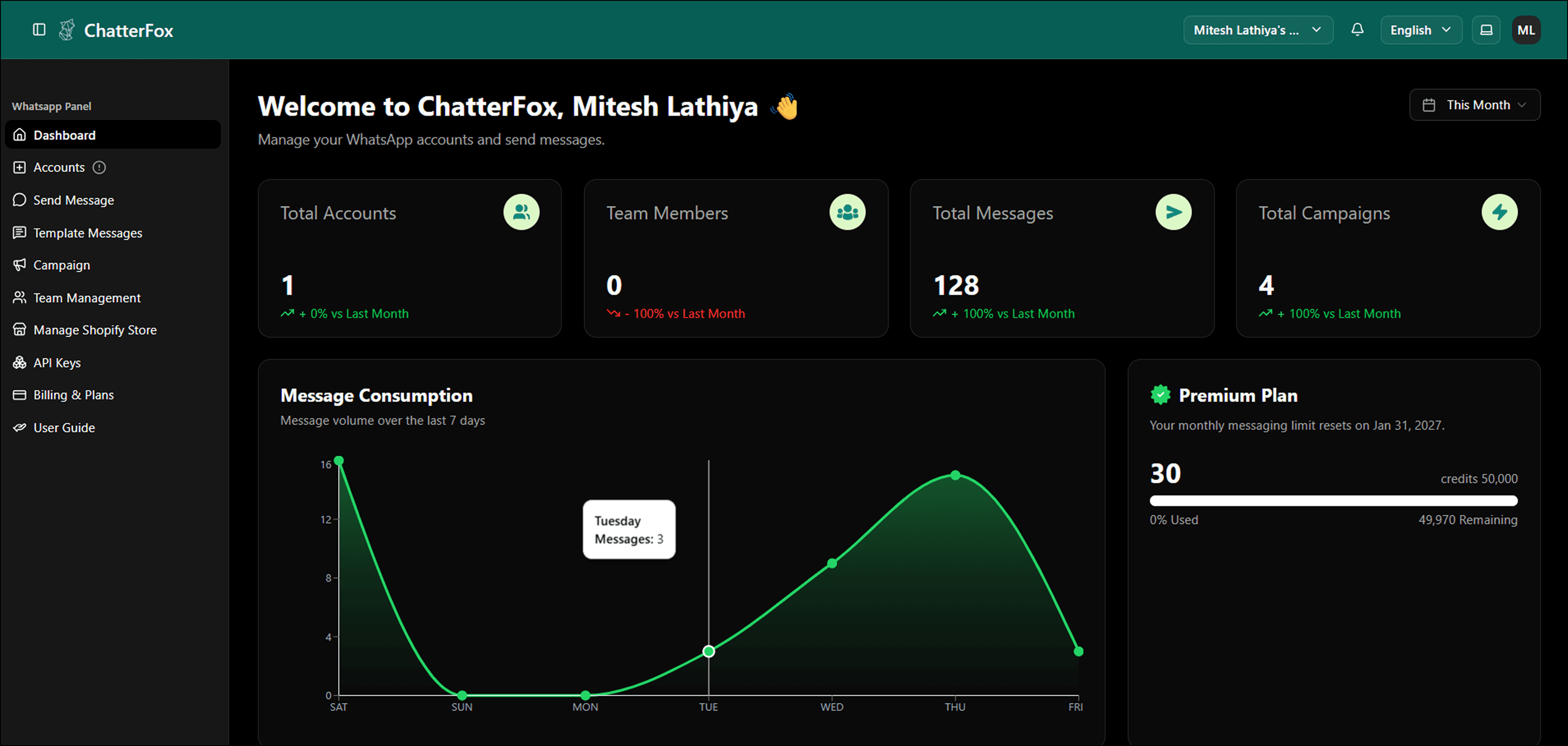 Welcome dashboard – metrics and plan